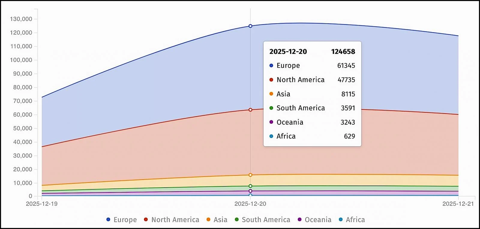 Παρουσίες τείχους προστασίας του WatchGuard εκτέθηκαν στο διαδίκτυο
